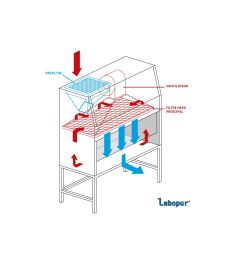 VerticalLaminar flow clean bench 1200